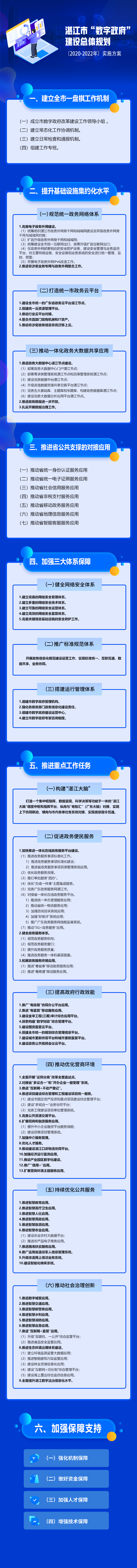 附件4：湛江市“數(shù)字政府”建設總體規(guī)劃（2020-2022年）實施方案（圖文解讀）.jpg