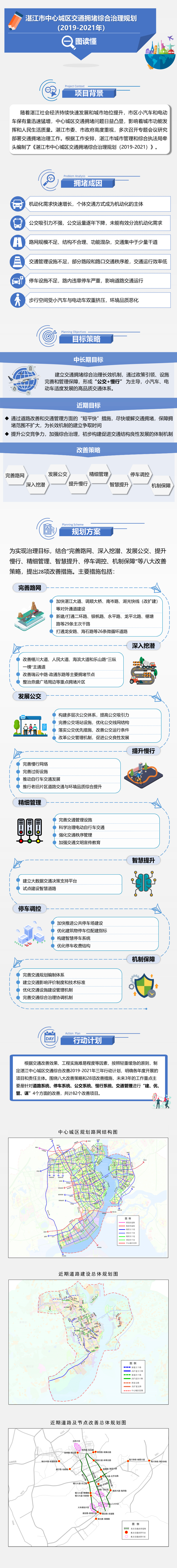 一圖讀懂_《湛江市中心城區(qū)交通擁堵綜合治理規(guī)劃（2019-2021）》_00.png