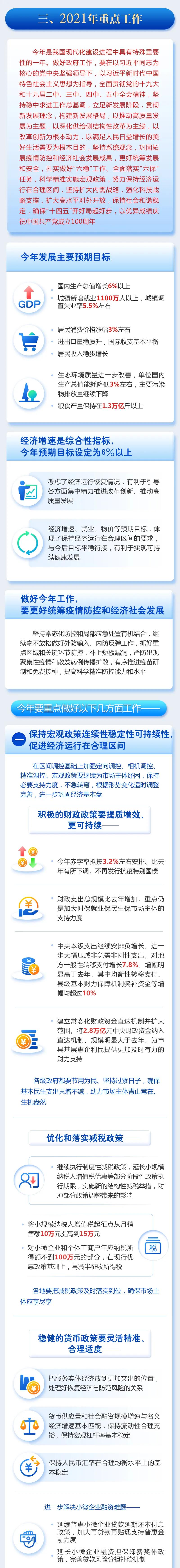 政府工作報告6.jpg