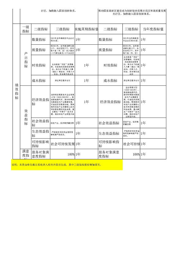 附件2-科技局2021年市級(jí)項(xiàng)目支出績效目標(biāo)表_頁面_2.jpg