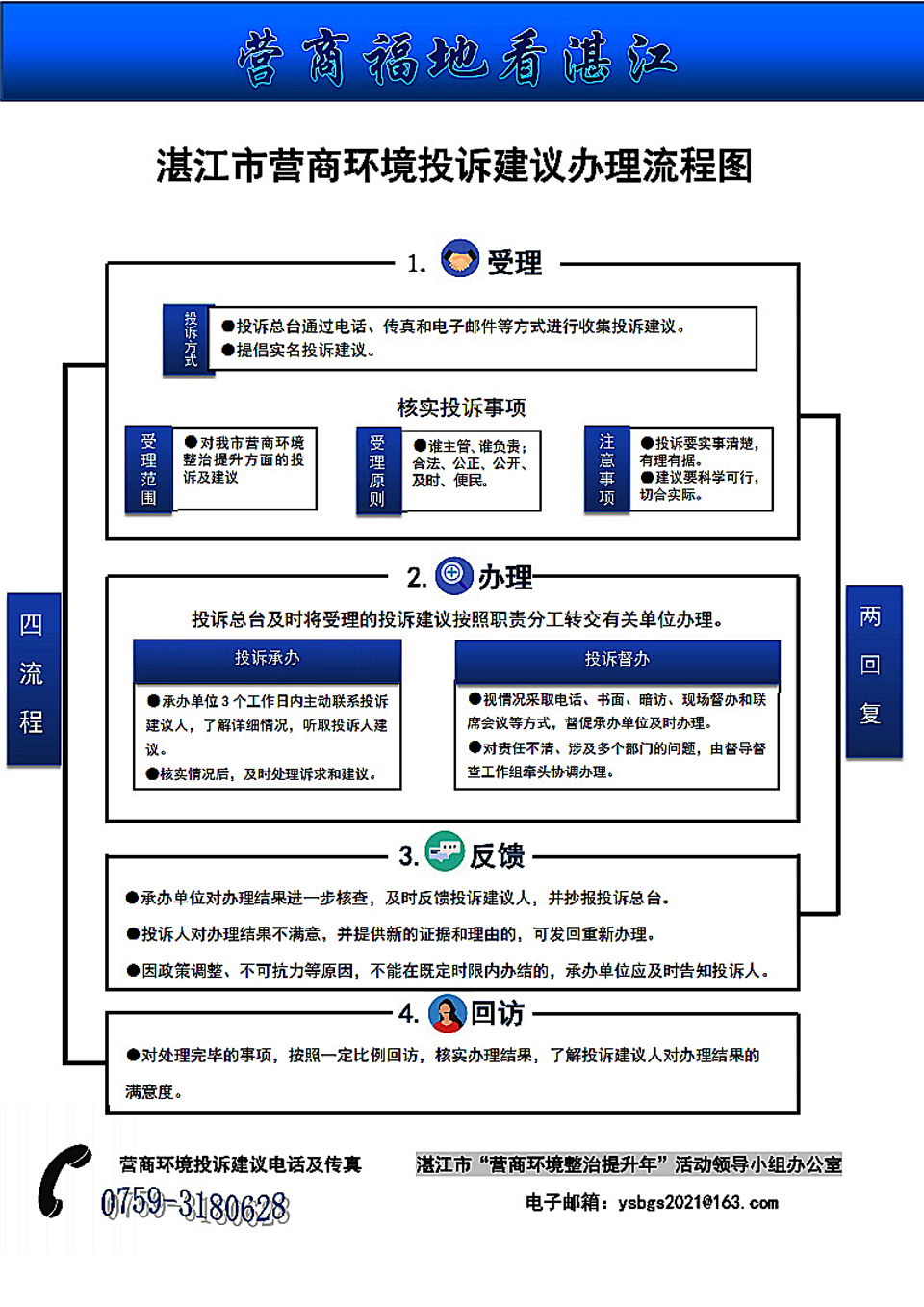 營(yíng)商環(huán)境.jpg