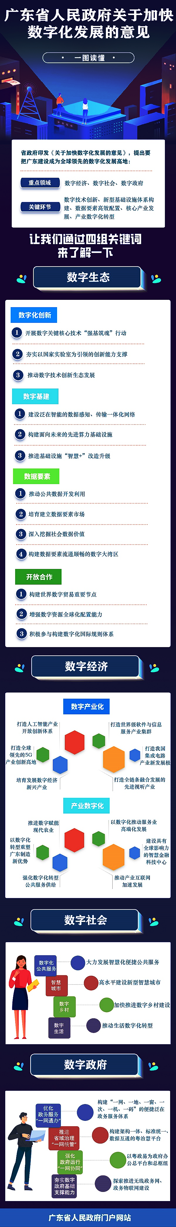 數(shù)字化政府.png