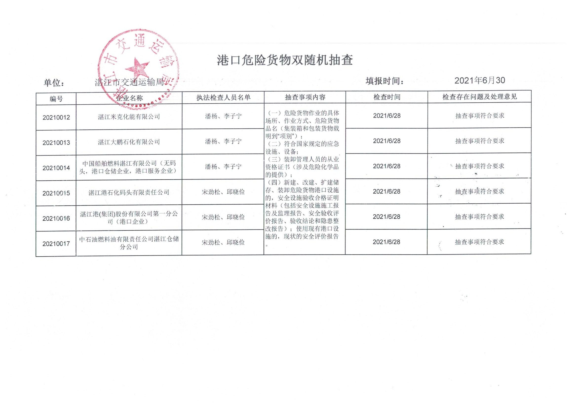 港口危險貨物雙隨機(jī)抽查.jpg