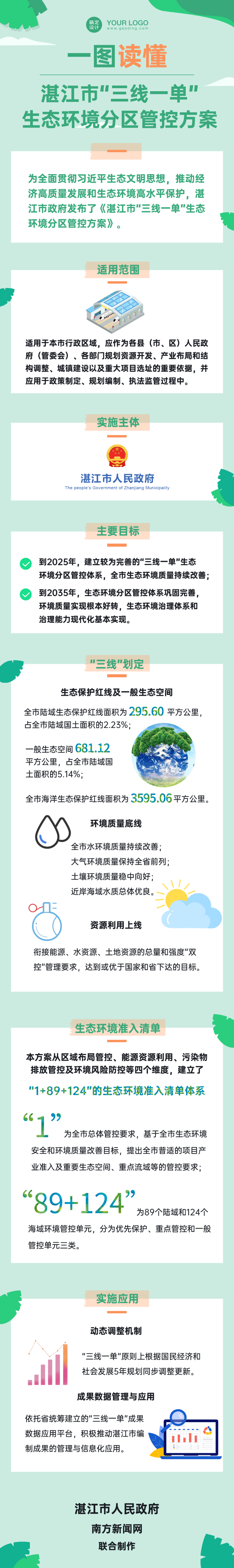 三線一單 (1).png