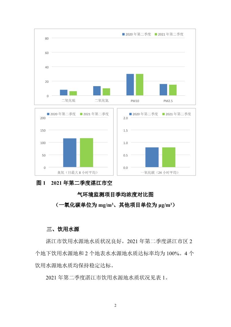 2021年第二季度湛江市生態(tài)環(huán)境質(zhì)量季報_3.JPG