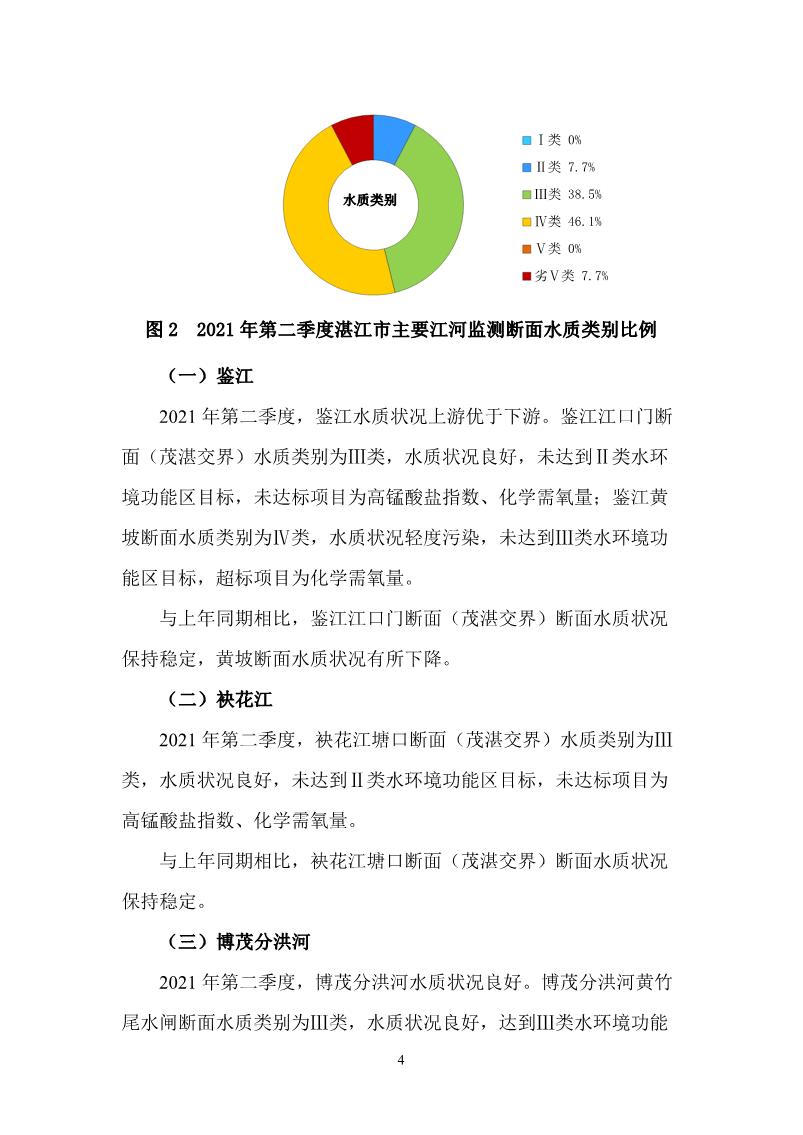 2021年第二季度湛江市生態(tài)環(huán)境質(zhì)量季報_5.JPG