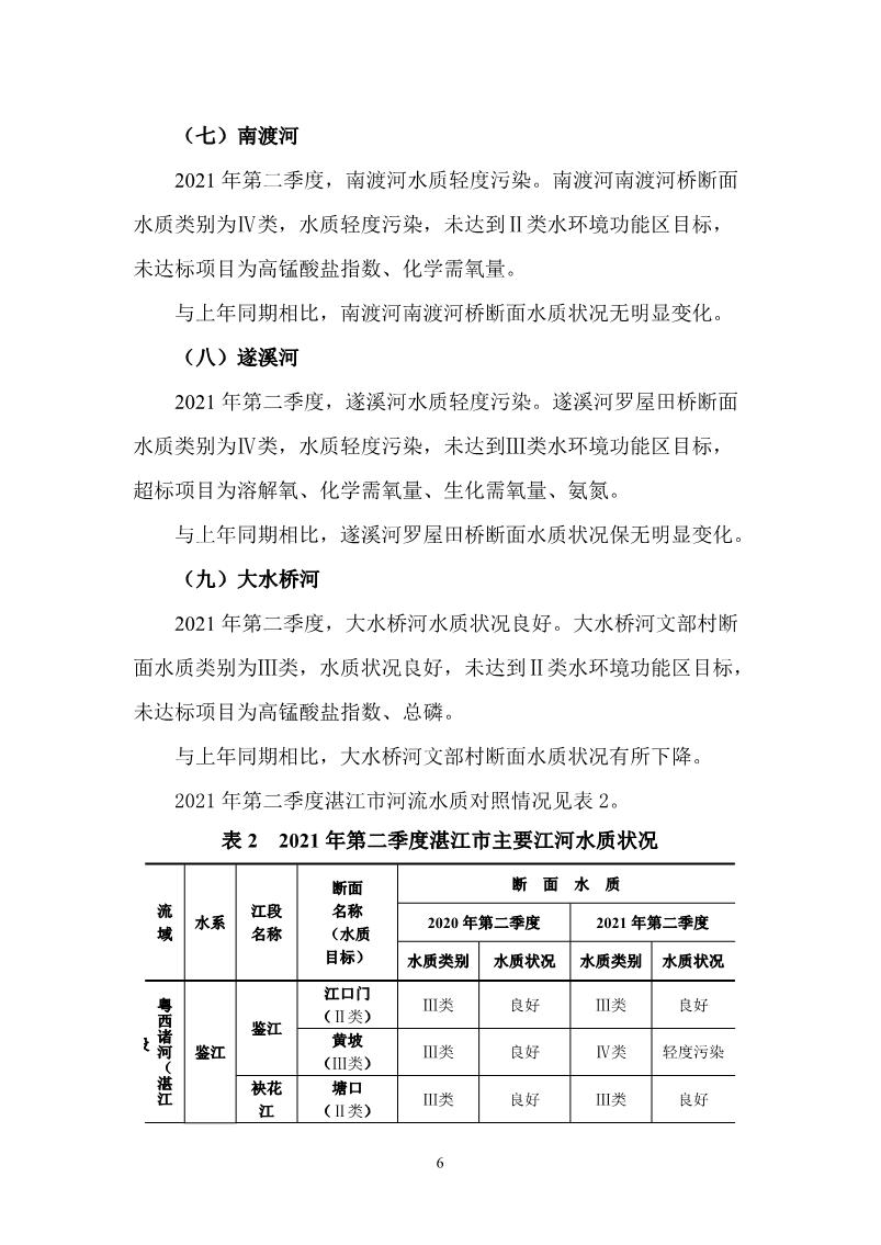 2021年第二季度湛江市生態(tài)環(huán)境質(zhì)量季報_7.JPG