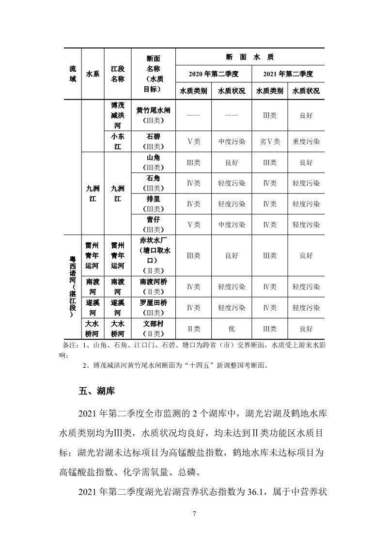 2021年第二季度湛江市生態(tài)環(huán)境質(zhì)量季報_8.JPG