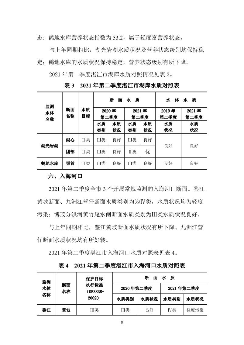 2021年第二季度湛江市生態(tài)環(huán)境質(zhì)量季報_9.JPG