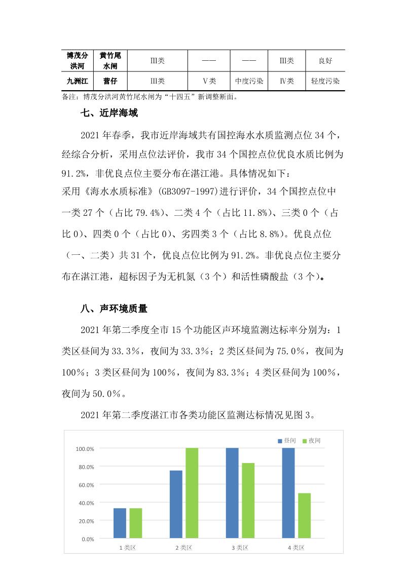 2021年第二季度湛江市生態(tài)環(huán)境質(zhì)量季報_10.JPG