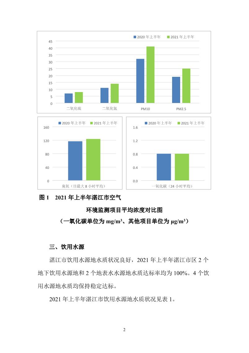 2021年上半年湛江市生態(tài)環(huán)境質(zhì)量簡(jiǎn)報(bào)_3.JPG