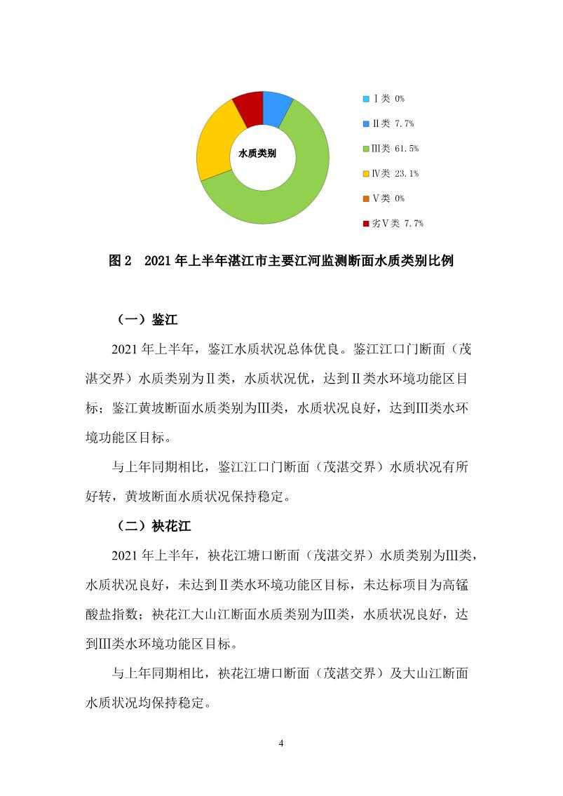 2021年上半年湛江市生態(tài)環(huán)境質(zhì)量簡(jiǎn)報(bào)_5.JPG