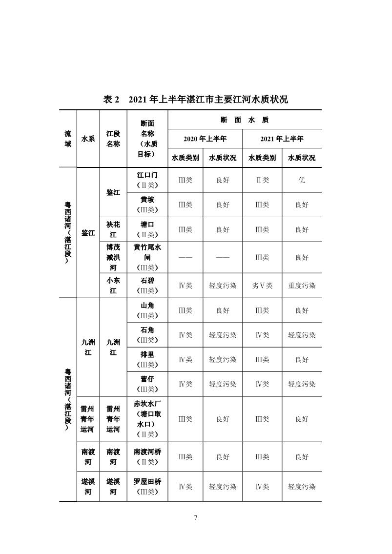 2021年上半年湛江市生態(tài)環(huán)境質(zhì)量簡(jiǎn)報(bào)_8.JPG