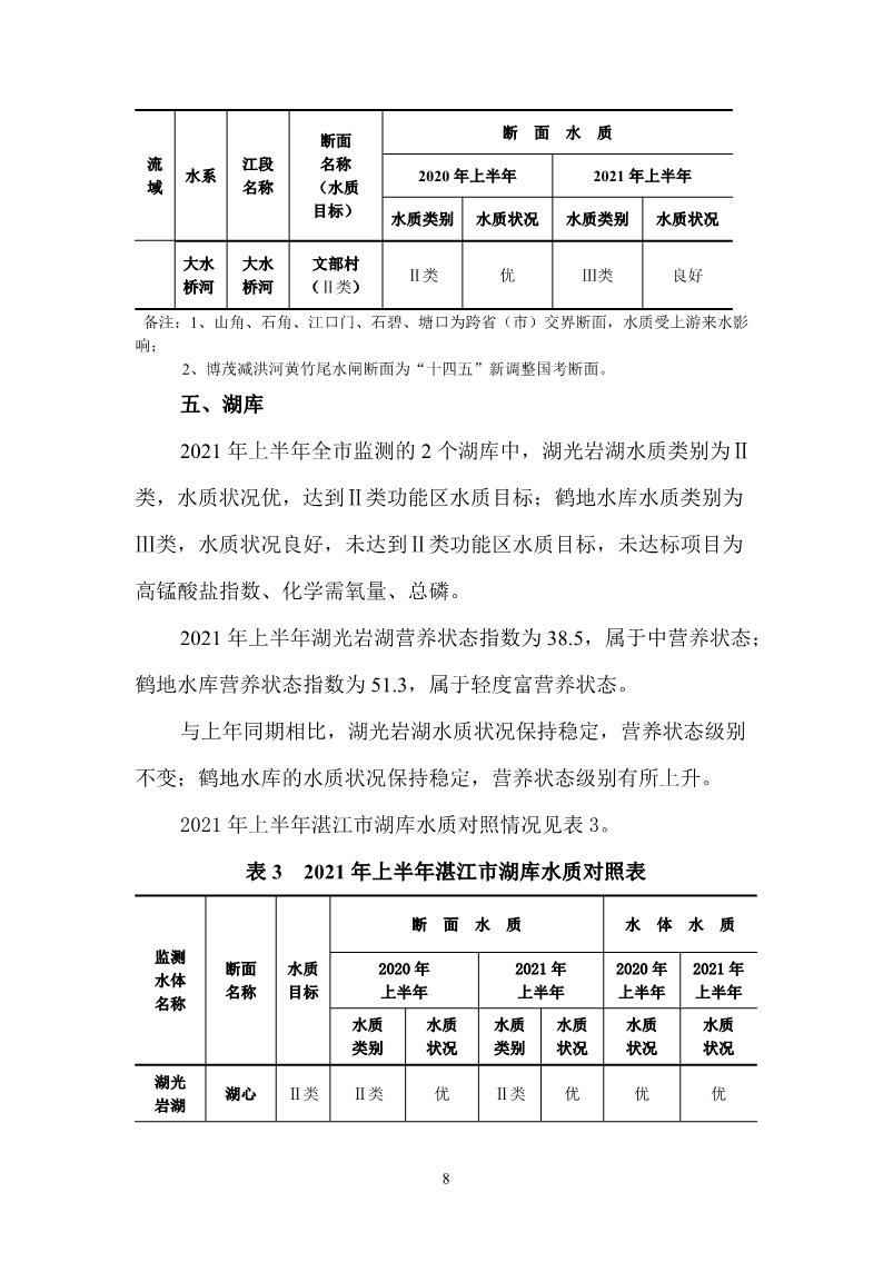 2021年上半年湛江市生態(tài)環(huán)境質(zhì)量簡(jiǎn)報(bào)_9.JPG