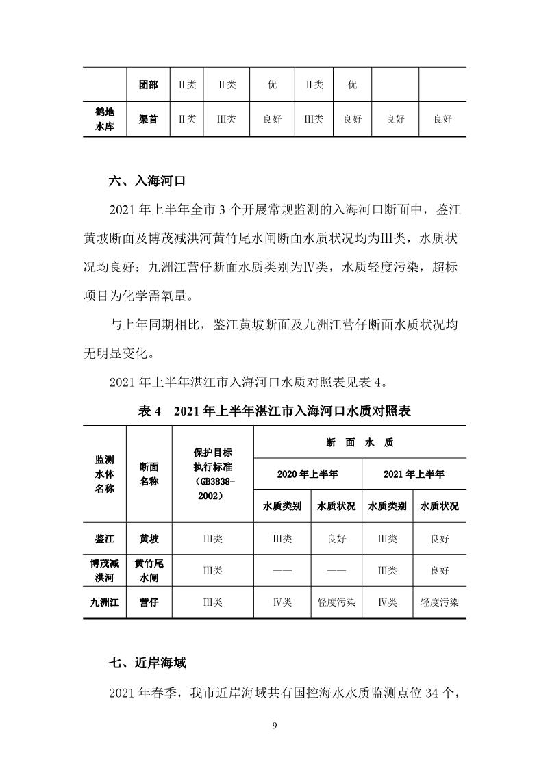 2021年上半年湛江市生態(tài)環(huán)境質(zhì)量簡(jiǎn)報(bào)_10.JPG