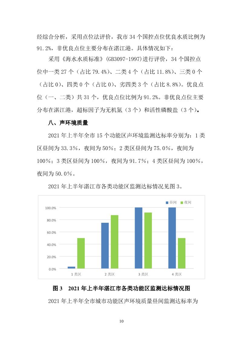 2021年上半年湛江市生態(tài)環(huán)境質(zhì)量簡(jiǎn)報(bào)_11.JPG