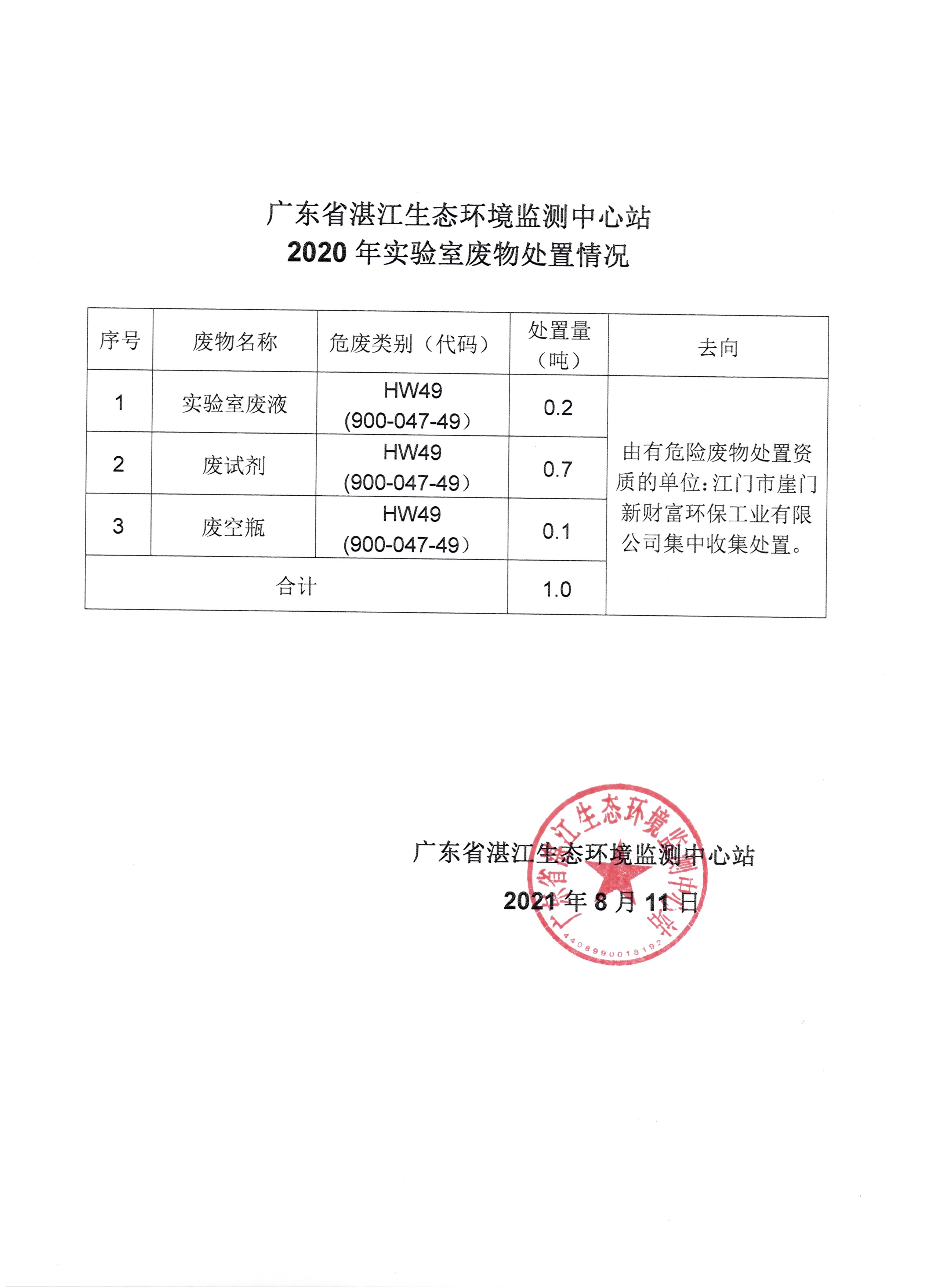 廣東省湛江生態(tài)環(huán)境監(jiān)測中心站2020年實驗室廢物處理情況.jpg