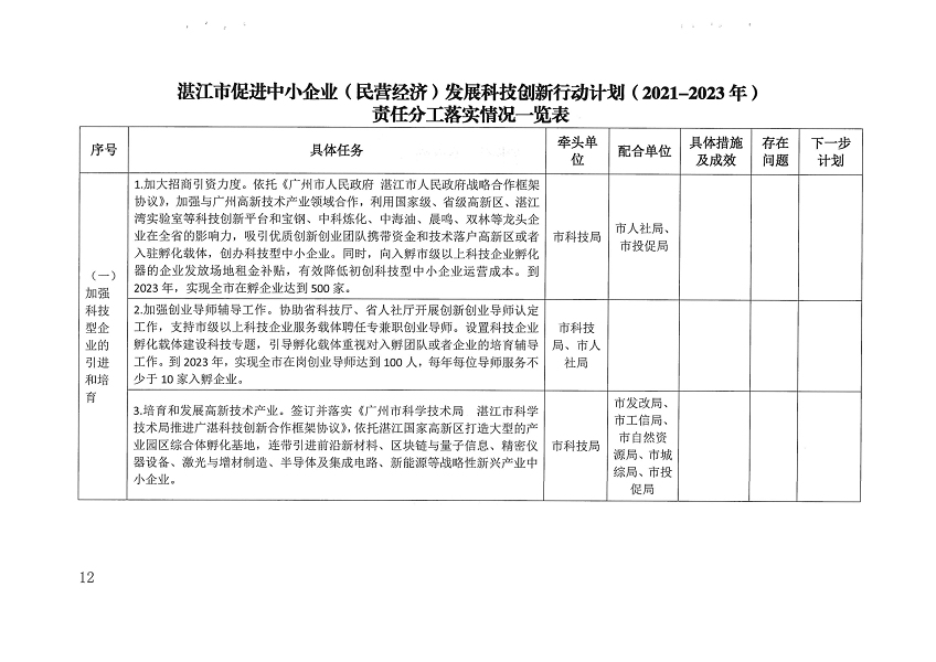 關(guān)于印發(fā)湛江市促進(jìn)中小企業(yè)（民營(yíng)經(jīng)濟(jì)）發(fā)展科技創(chuàng)新行動(dòng)計(jì)劃（2021-2023）的通知_頁面_12.png