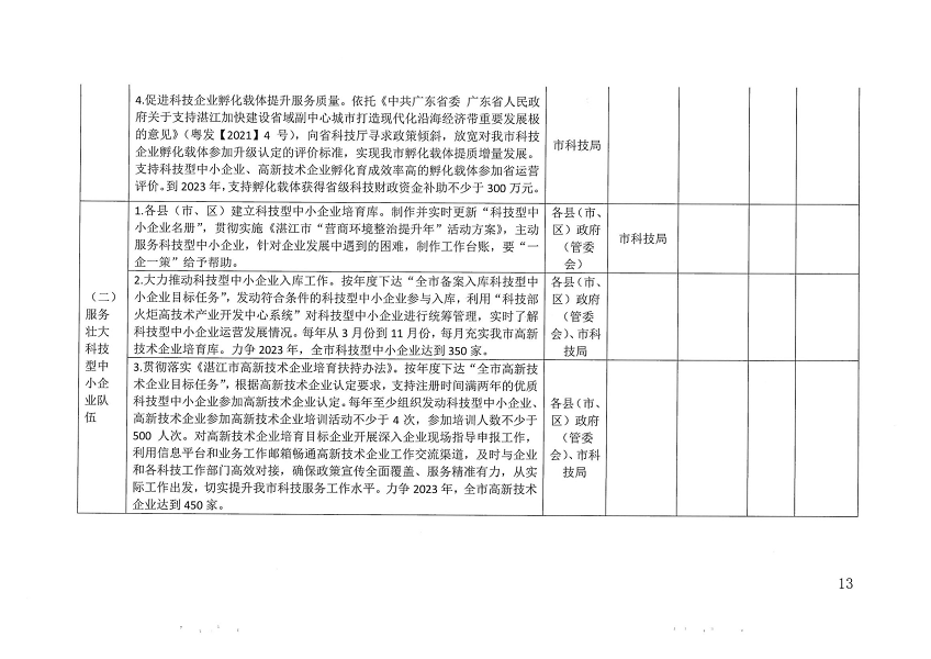 關(guān)于印發(fā)湛江市促進(jìn)中小企業(yè)（民營(yíng)經(jīng)濟(jì)）發(fā)展科技創(chuàng)新行動(dòng)計(jì)劃（2021-2023）的通知_頁面_13.png