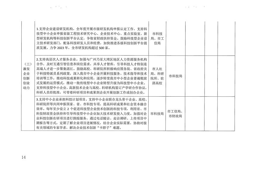 關(guān)于印發(fā)湛江市促進(jìn)中小企業(yè)（民營(yíng)經(jīng)濟(jì)）發(fā)展科技創(chuàng)新行動(dòng)計(jì)劃（2021-2023）的通知_頁面_14.png
