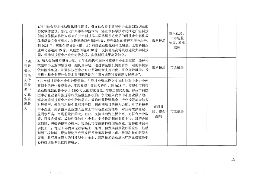 關(guān)于印發(fā)湛江市促進(jìn)中小企業(yè)（民營(yíng)經(jīng)濟(jì)）發(fā)展科技創(chuàng)新行動(dòng)計(jì)劃（2021-2023）的通知_頁面_15.png