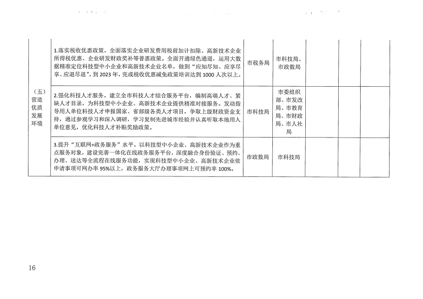 關(guān)于印發(fā)湛江市促進(jìn)中小企業(yè)（民營(yíng)經(jīng)濟(jì)）發(fā)展科技創(chuàng)新行動(dòng)計(jì)劃（2021-2023）的通知_頁面_16.png