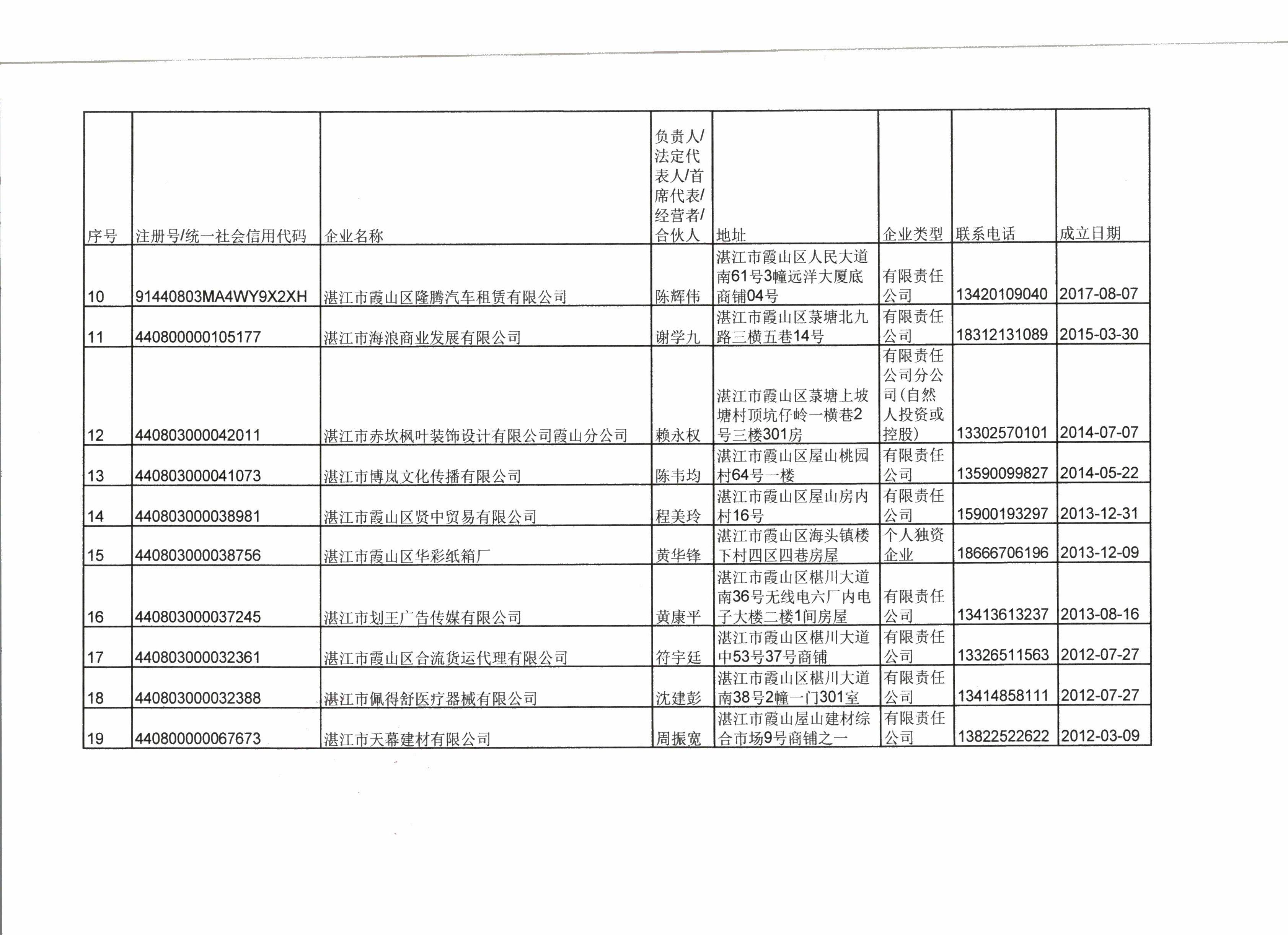 湛江市霞山區(qū)市場監(jiān)督管理局行政處罰決定公告 - 0004.jpg