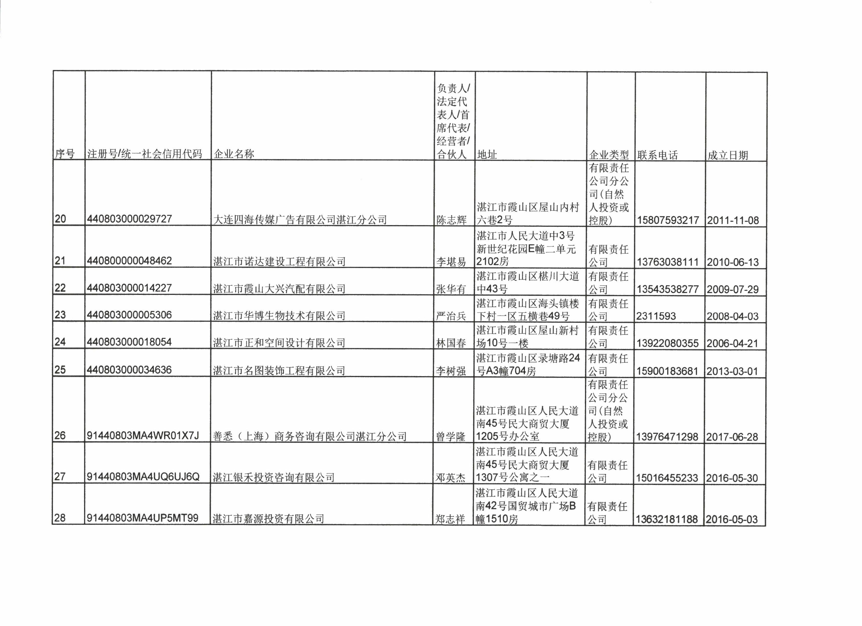 湛江市霞山區(qū)市場監(jiān)督管理局行政處罰決定公告 - 0005.jpg