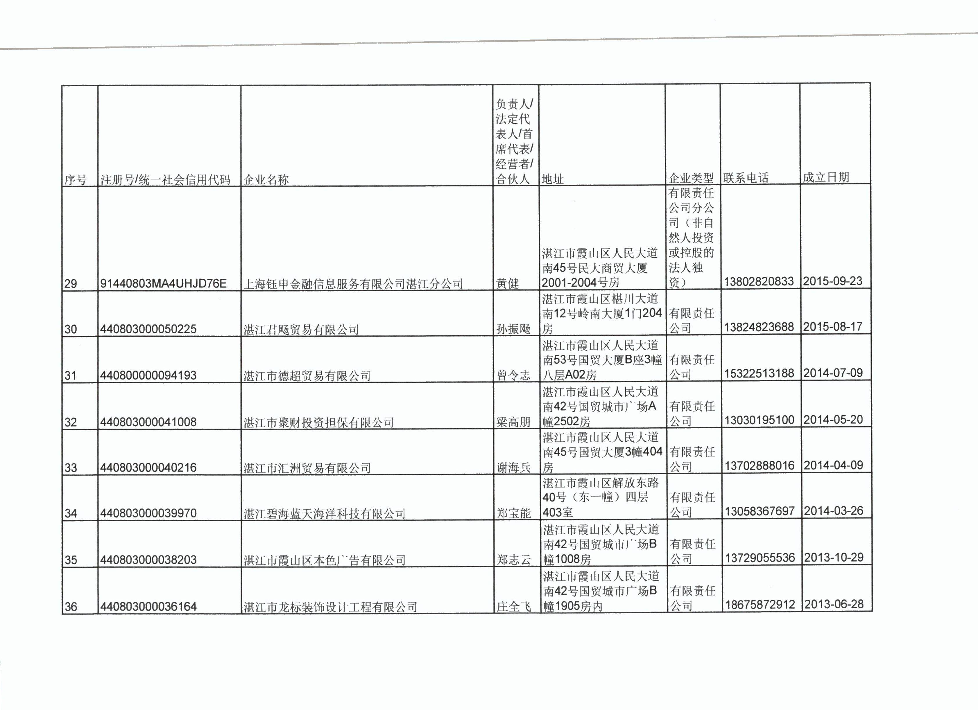 湛江市霞山區(qū)市場監(jiān)督管理局行政處罰決定公告 - 0006.jpg