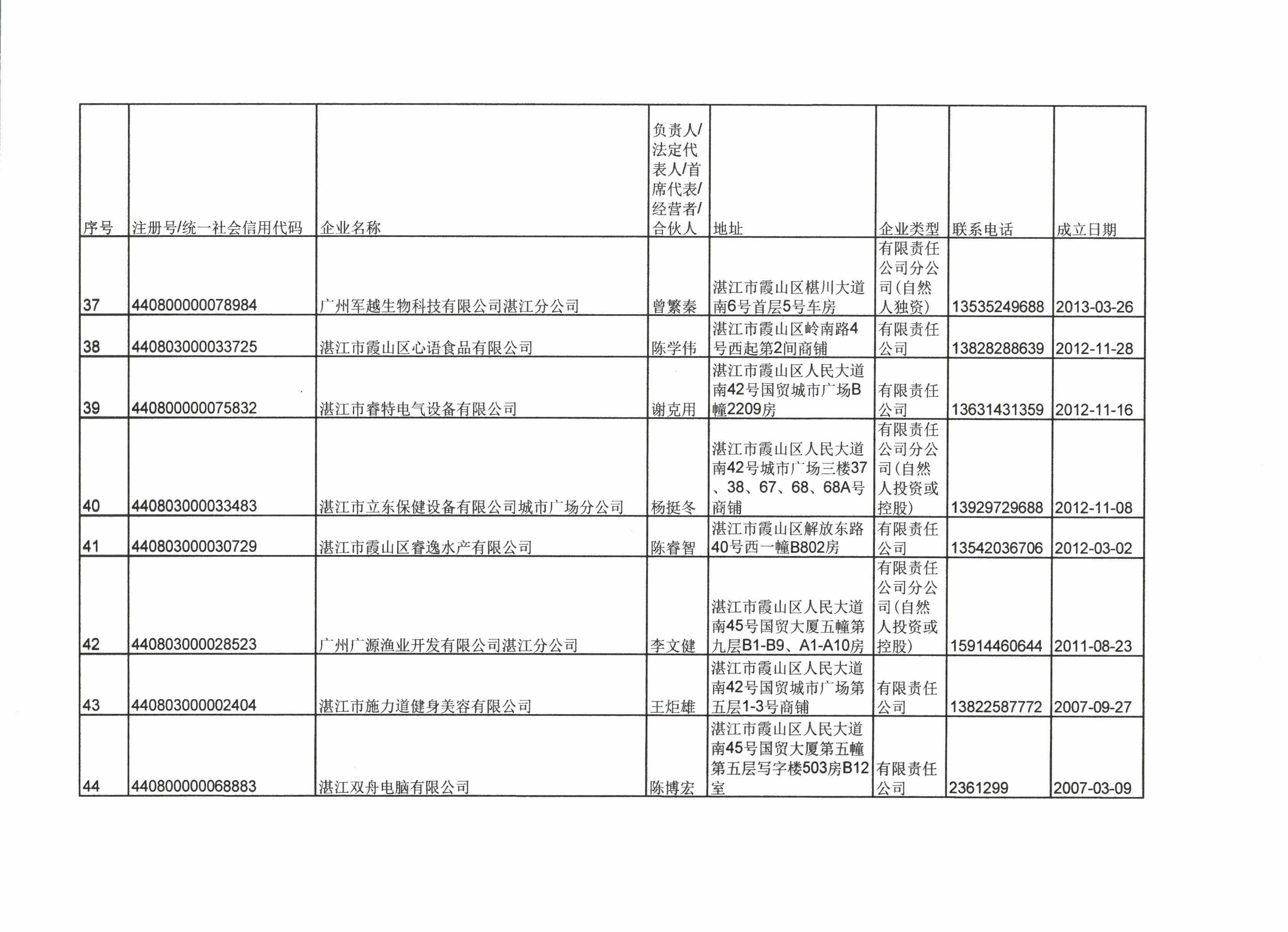 湛江市霞山區(qū)市場監(jiān)督管理局行政處罰決定公告 - 0007.jpg