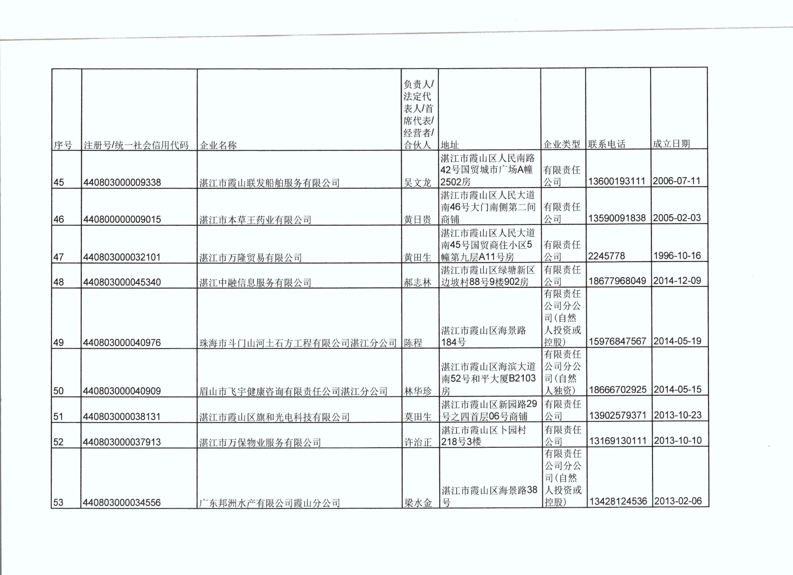 湛江市霞山區(qū)市場監(jiān)督管理局行政處罰決定公告 - 0008.jpg