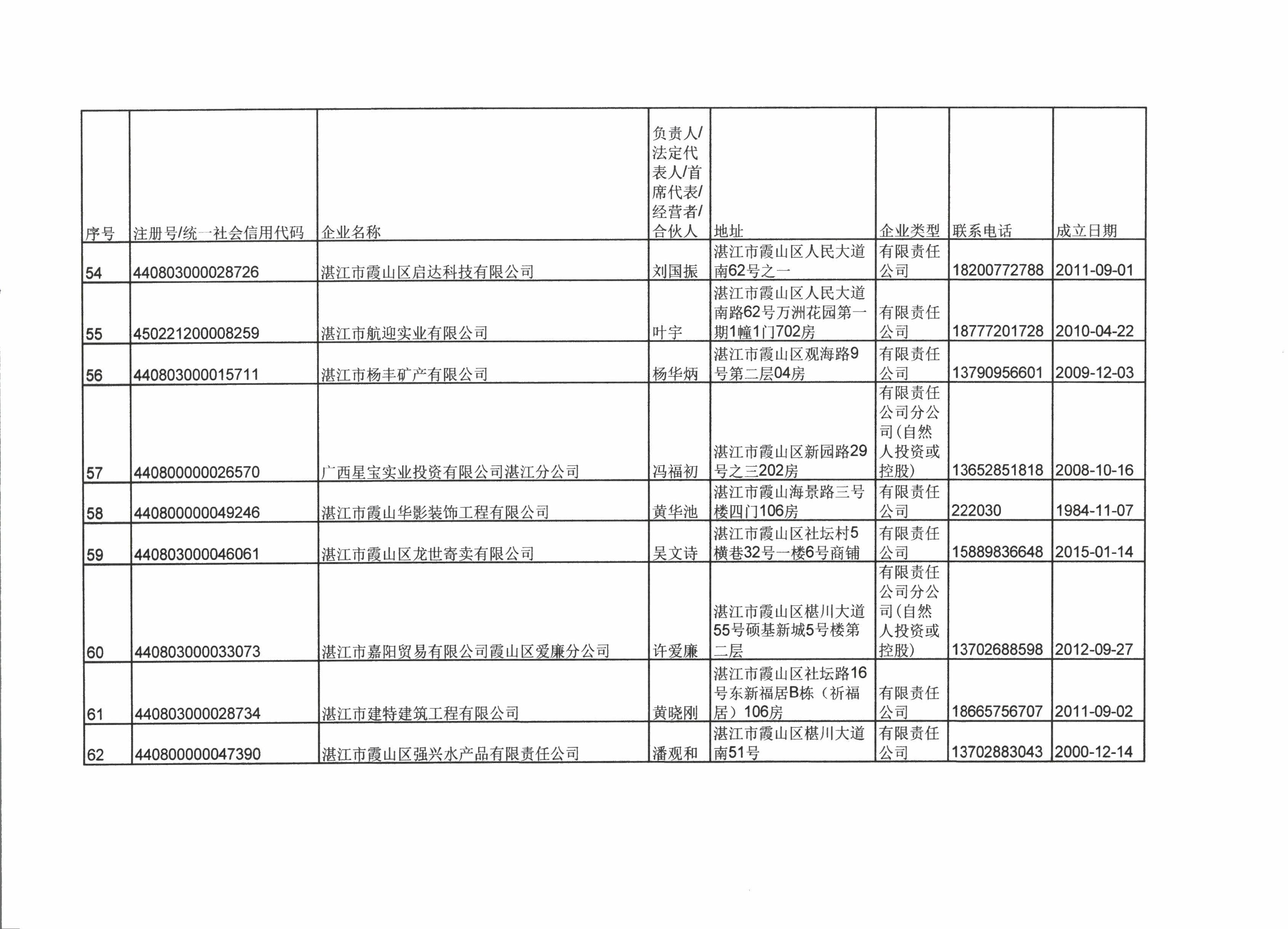 湛江市霞山區(qū)市場監(jiān)督管理局行政處罰決定公告 - 0009.jpg