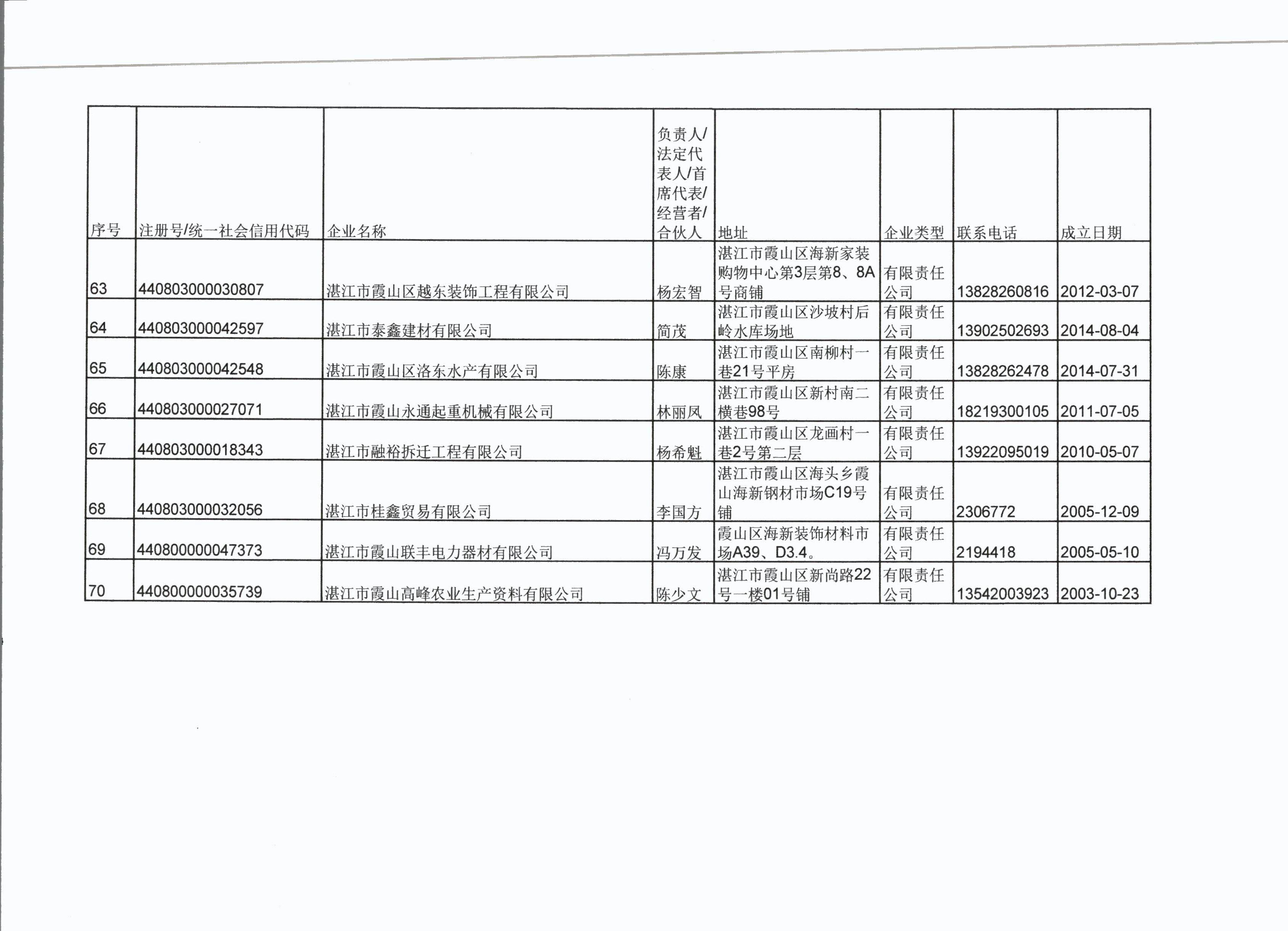 湛江市霞山區(qū)市場監(jiān)督管理局行政處罰決定公告 - 0010.jpg