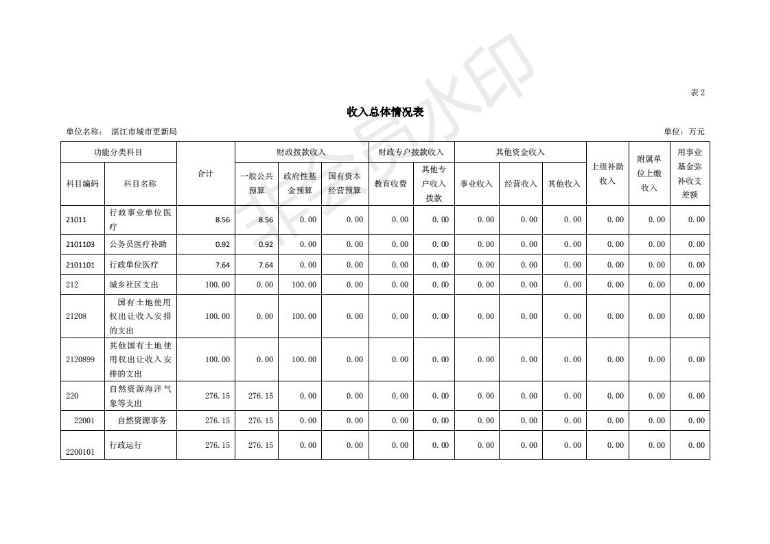2020年440800_276部門預(yù)算_08.jpg