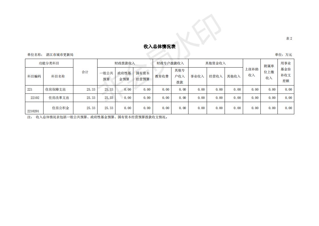 2020年440800_276部門預(yù)算_09.jpg