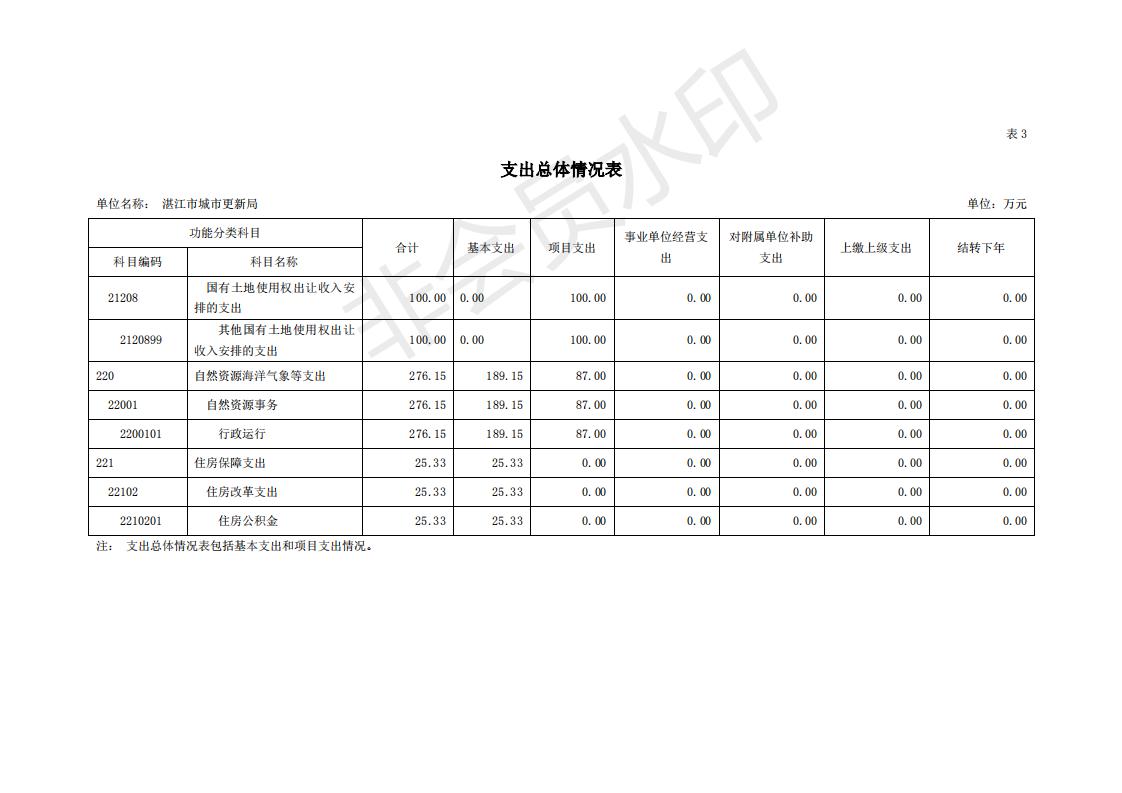 2020年440800_276部門預(yù)算_11.jpg
