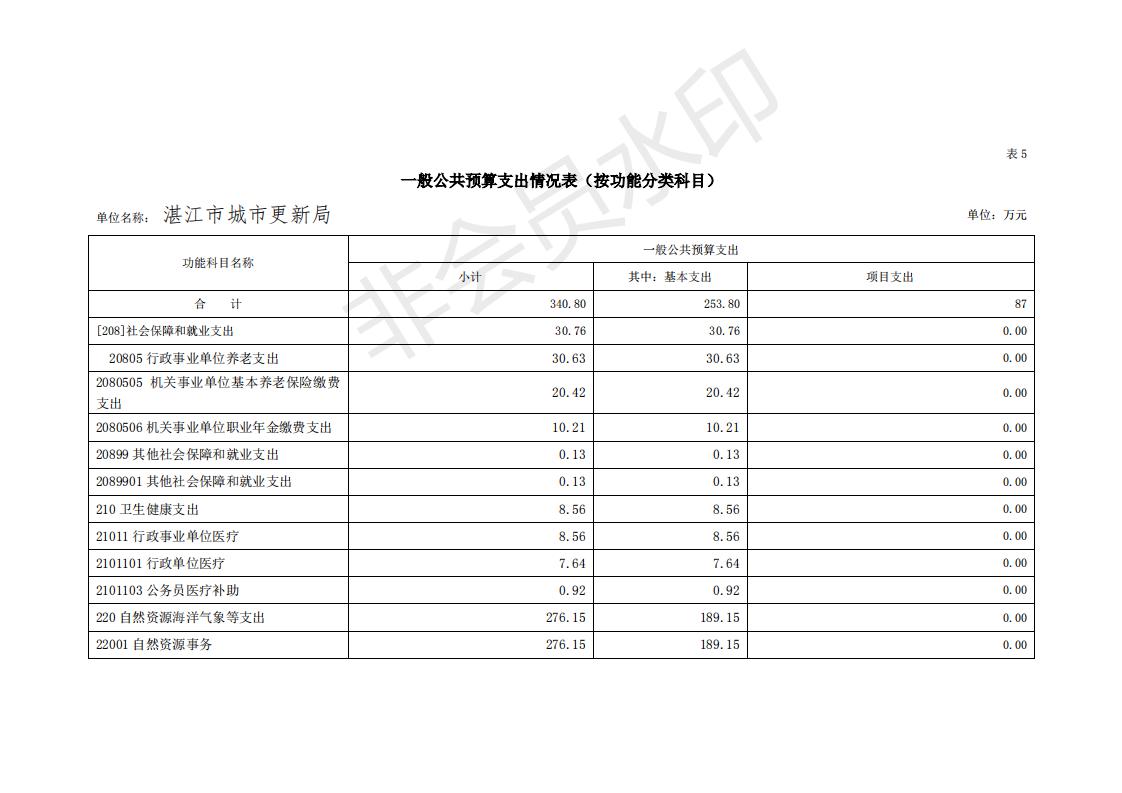 2020年440800_276部門預(yù)算_14.jpg