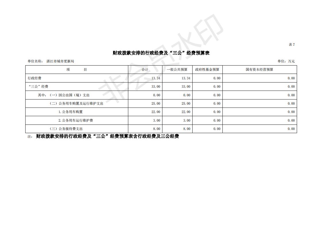 2020年440800_276部門預(yù)算_18.jpg