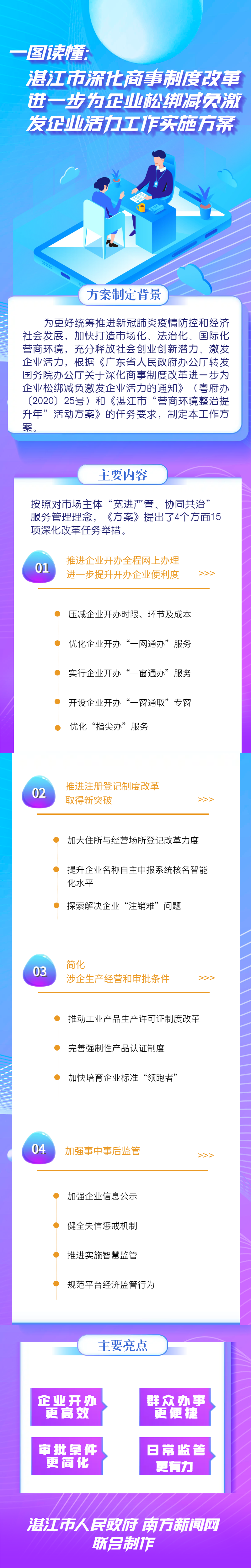 正版炫彩清新企業(yè)宣傳長(zhǎng)圖_未命名_1.png