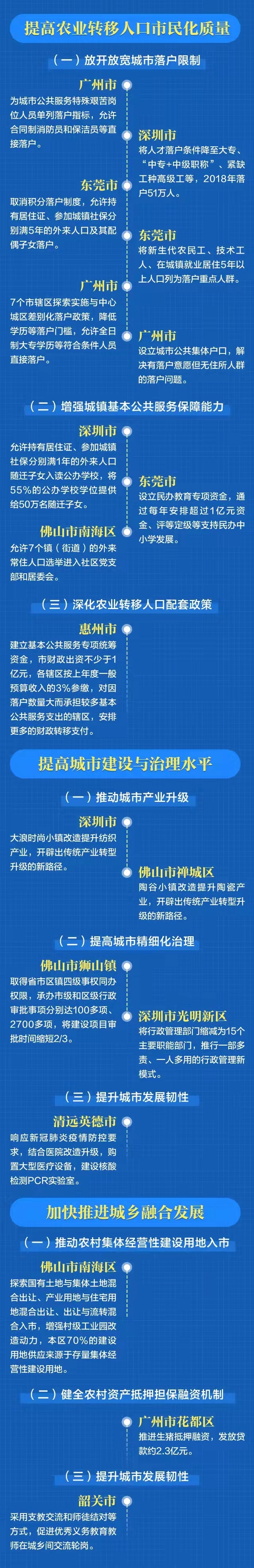 廣東省18項國家新型城鎮(zhèn)化綜合試點經驗.jpg
