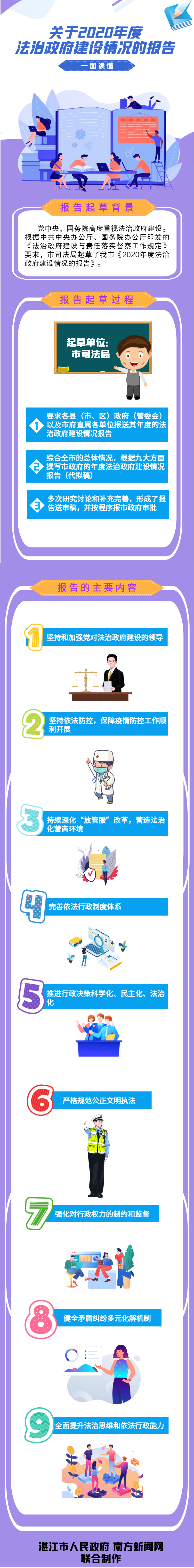 法治報告 長圖解.png