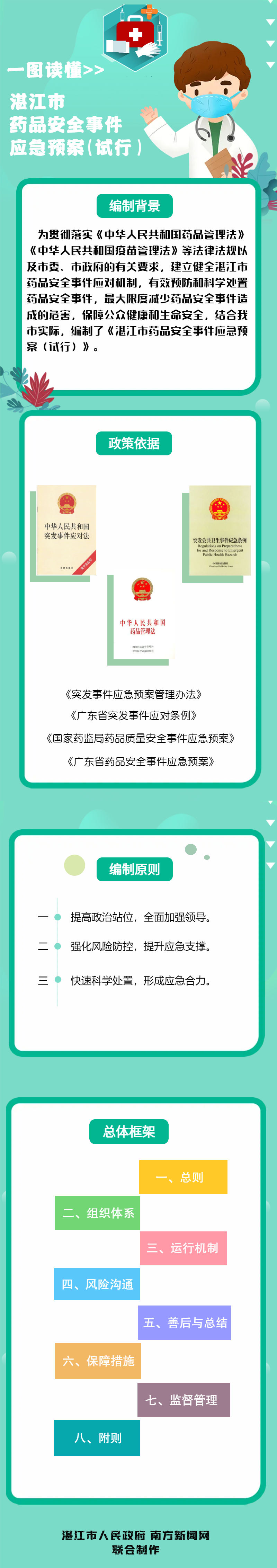 藥品安全 圖解.png
