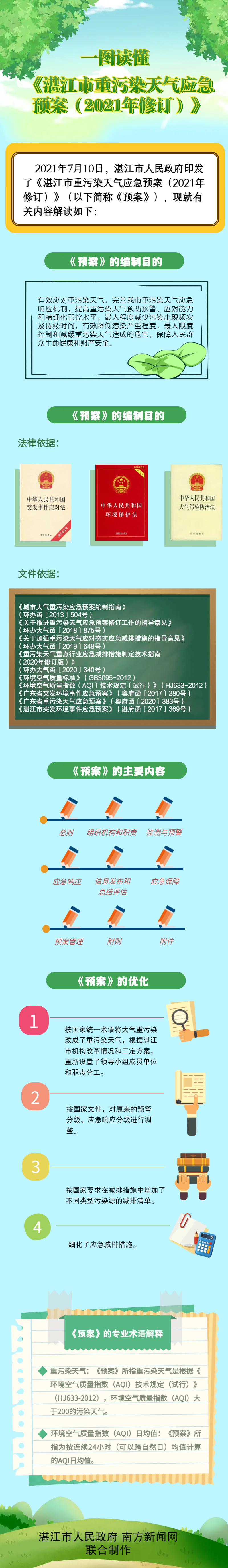 污染天氣 圖解.png