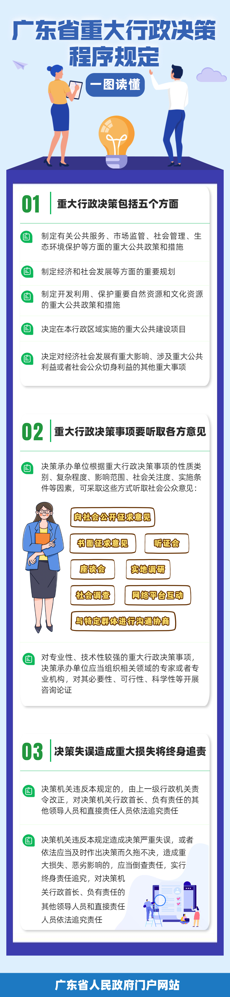 【圖解】一圖讀懂廣東省重大行政決策程序規(guī)定.png