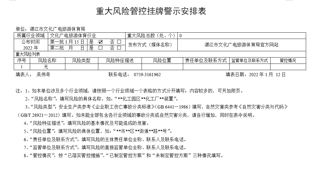 重大風(fēng)險管控掛牌警示安排表.png