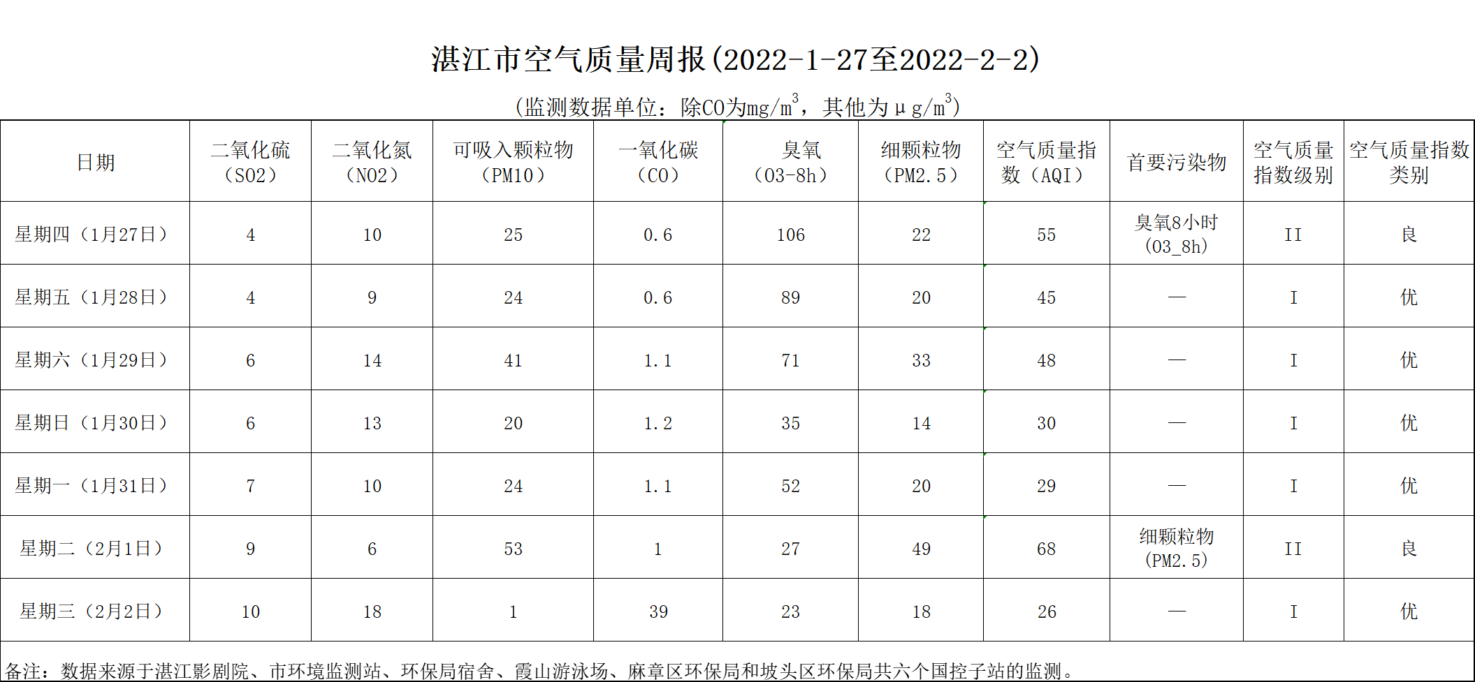 政務(wù)微信截圖_16438580499730(1).png