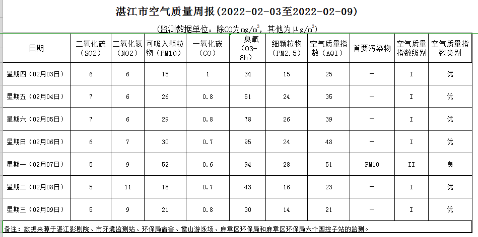 政務(wù)微信截圖_16445033452335.png