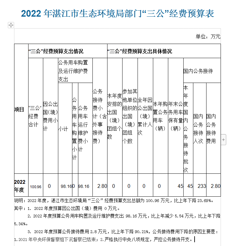 政務(wù)微信截圖_16445732746073.png