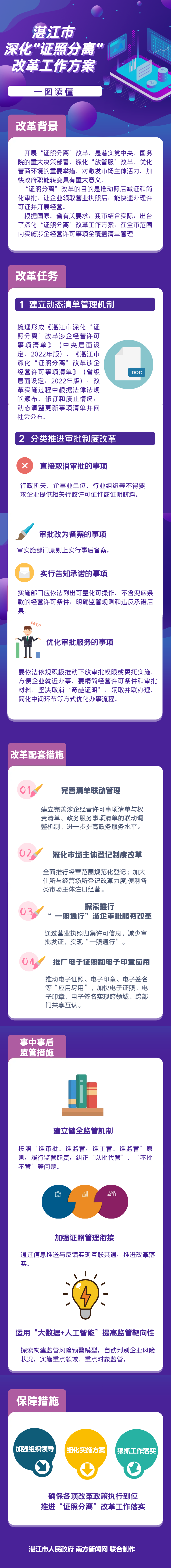 證照分離.png