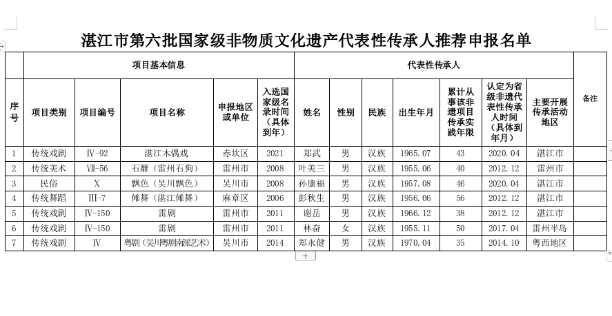 截圖_選擇區(qū)域_20220704173529.png